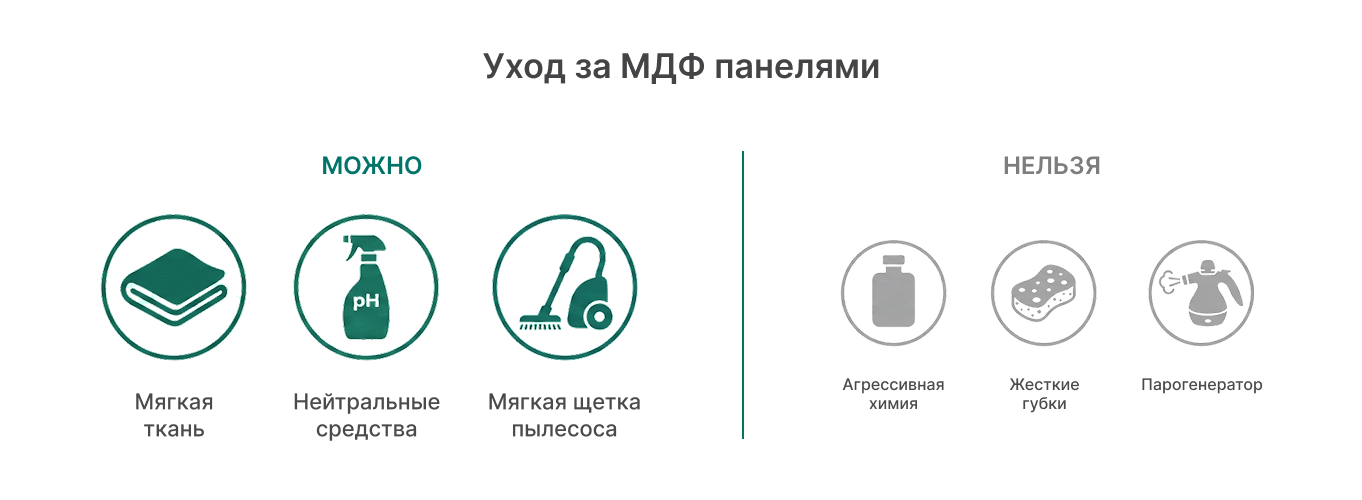 Ключевые правила ухода за стеновыми панелями МДФ